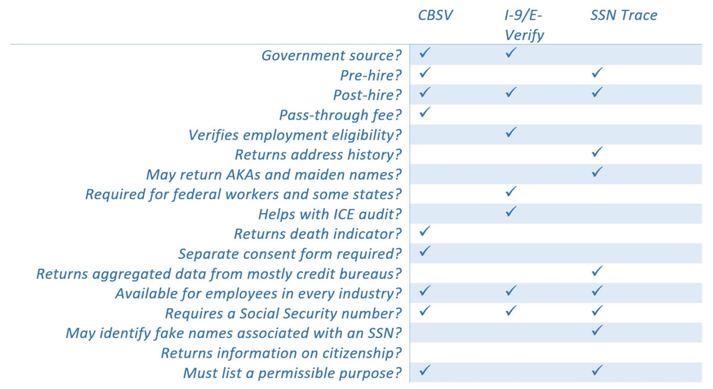 SSN-Related Searches and How They Differ - Accio Data